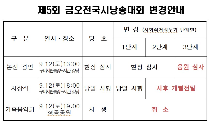 [제5회 금오전국시낭송대회] 일부 변경 안내 첨부 이미지
